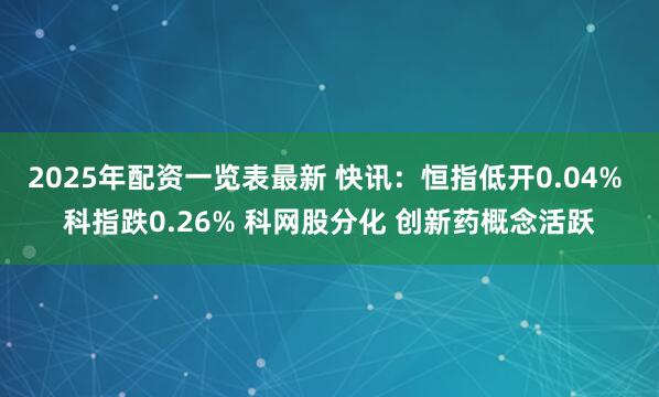 2025年配资一览表最新 快讯：恒指低开0.04% 科指跌0.26% 科网股分化 创新药概念活跃